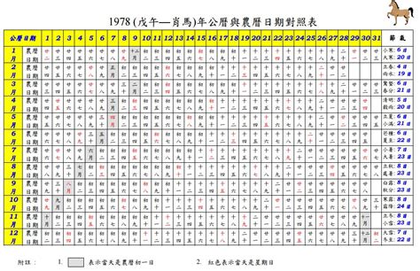 1979農曆|1979年農曆日期表，1979年日期農曆，1979年陰曆日曆日期，197…